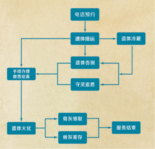 青岛市黄岛区殡仪馆园区图片