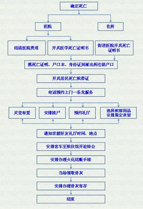黟县殡仪管理所园区图片