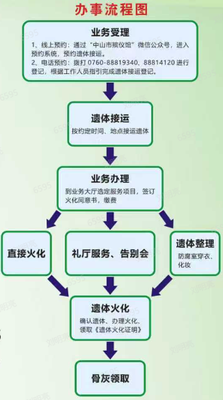中山市殡仪馆园区图片