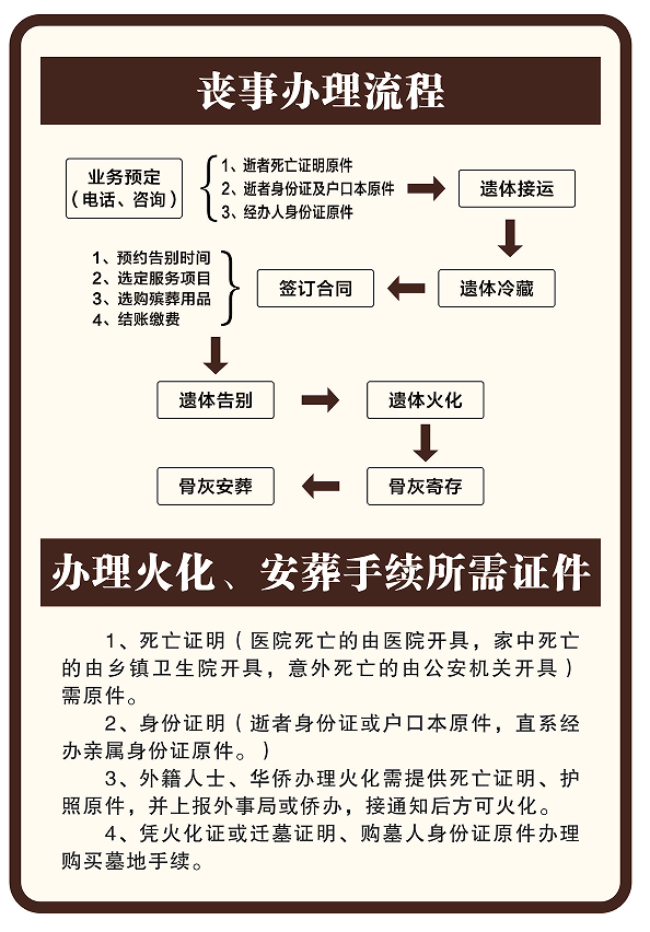 上犹县殡葬服务中心园区图片
