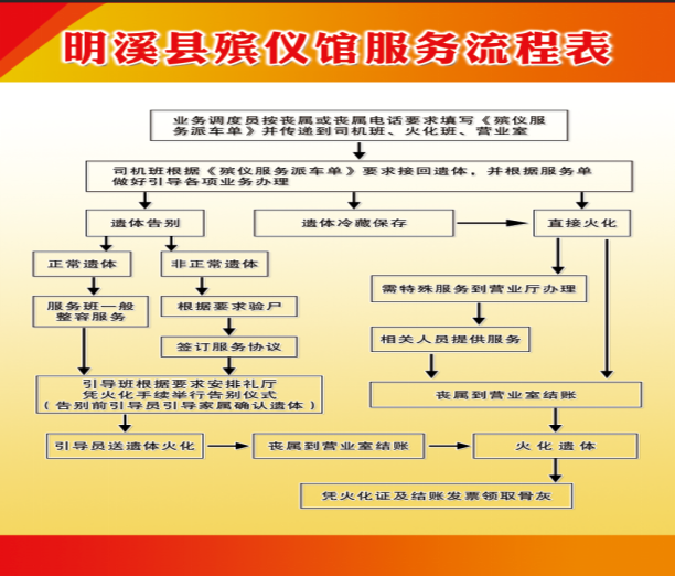明溪县殡仪馆园区图片