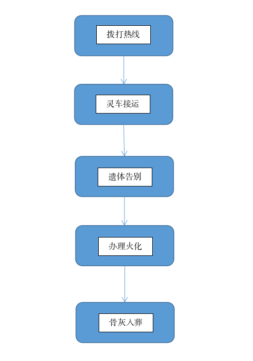 鄂伦春自治旗殡葬服务中心园区图片