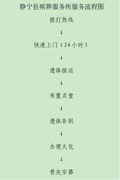 静宁县殡葬服务所园区图片