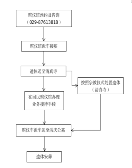 西安市回民殡仪馆园区图片