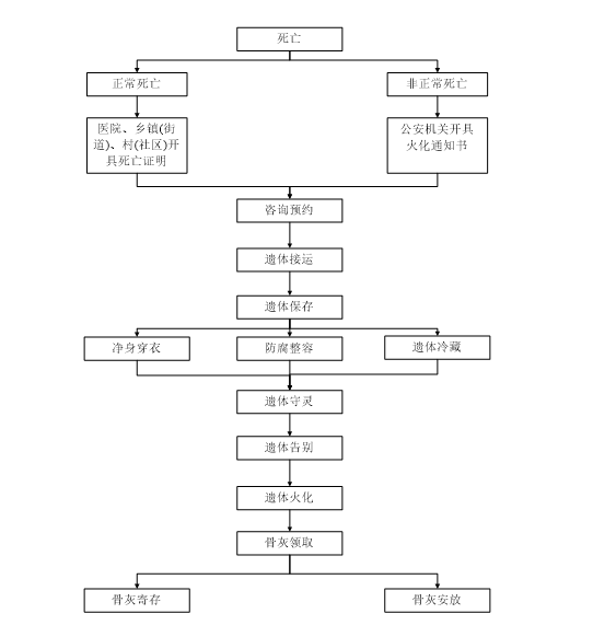 全南县殡葬服务中心园区图片