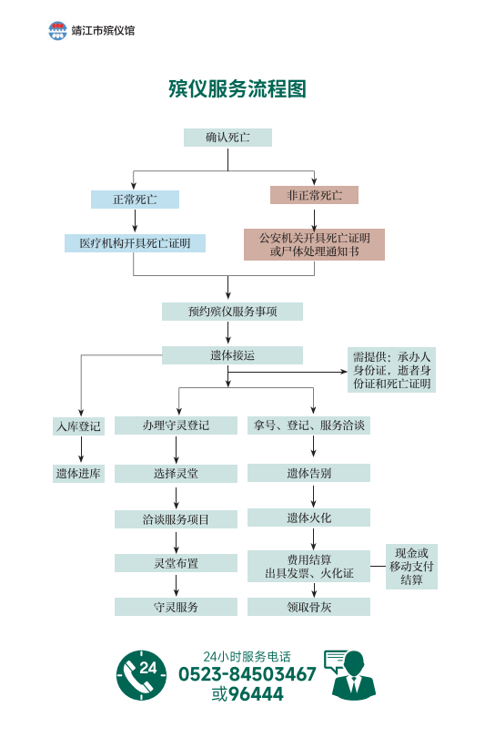 靖江市殡仪馆园区图片