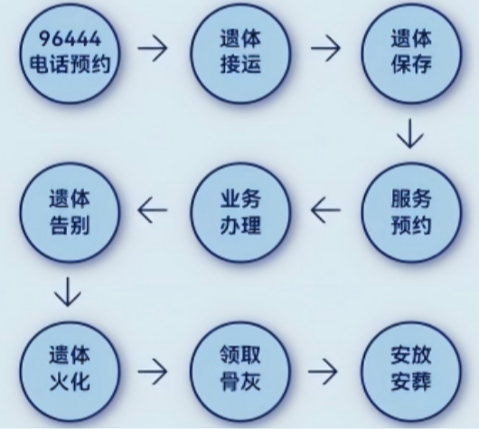 青岛市殡葬事业服务中心园区图片