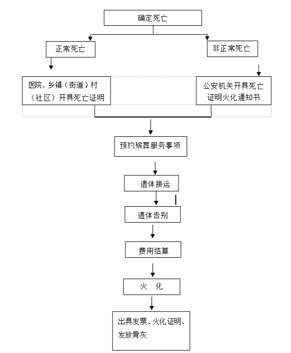 嘉禾县殡仪馆园区图片