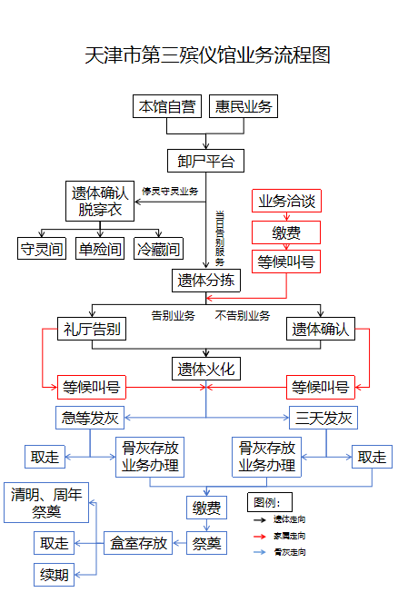 天津市第三殡仪馆园区图片