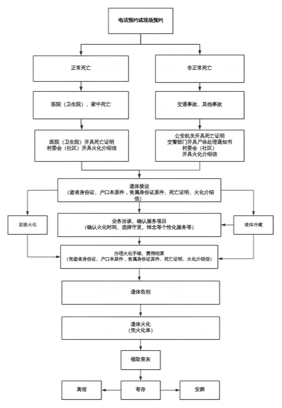 丰城市人文事业有限公司园区图片