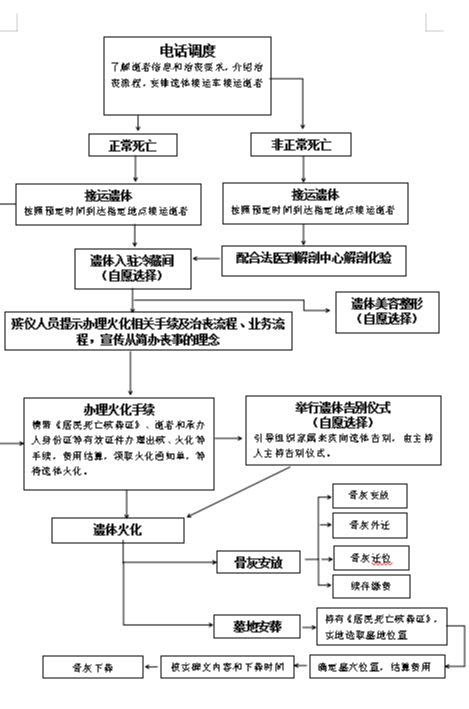 秦皇岛市殡葬服务中心园区图片