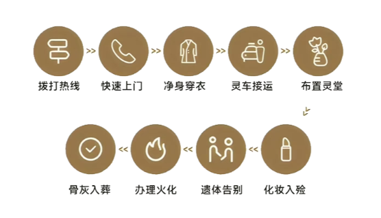 华坪县殡仪馆园区图片