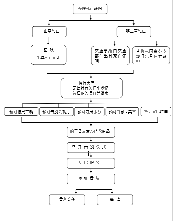 凤凰台殡仪馆园区图片