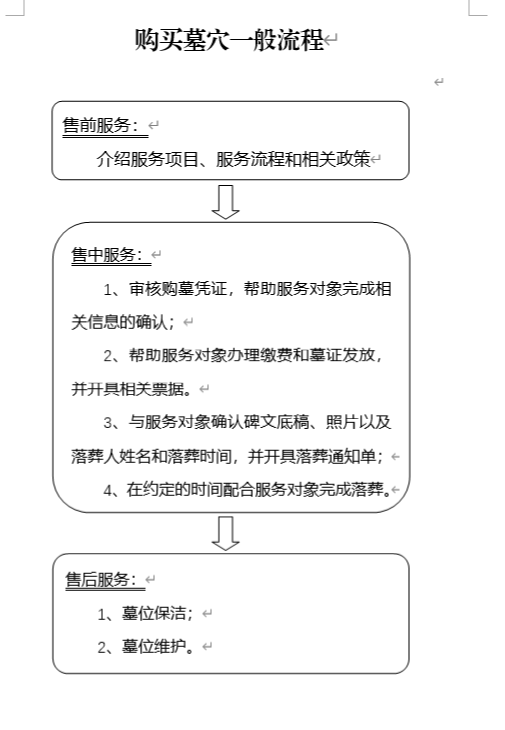 无锡市殡葬服务中心(青城公墓)园区图片