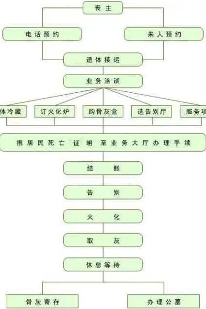 孙吴县垚鑫殡葬服务有限责任公司园区图片
