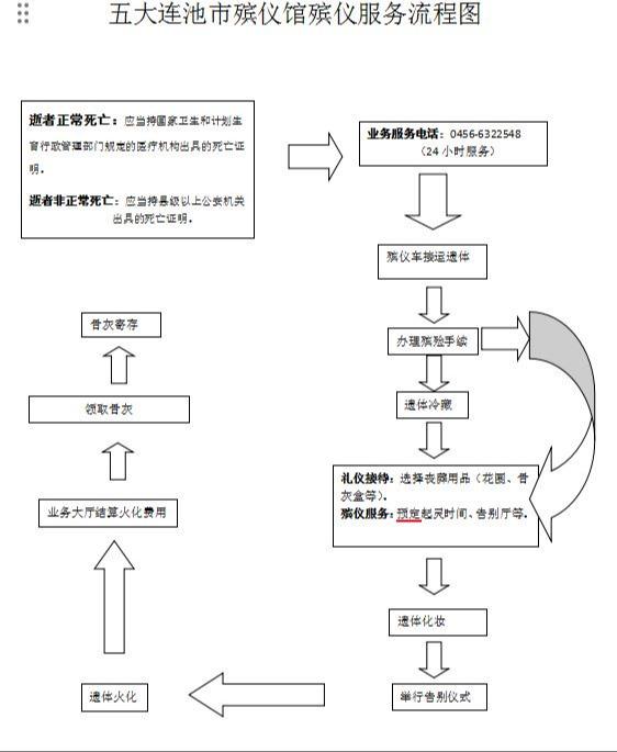 五大连池市殡仪馆园区图片