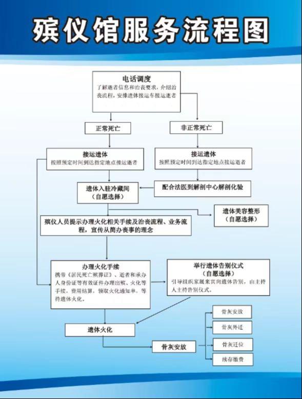 昌黎县殡仪馆园区图片