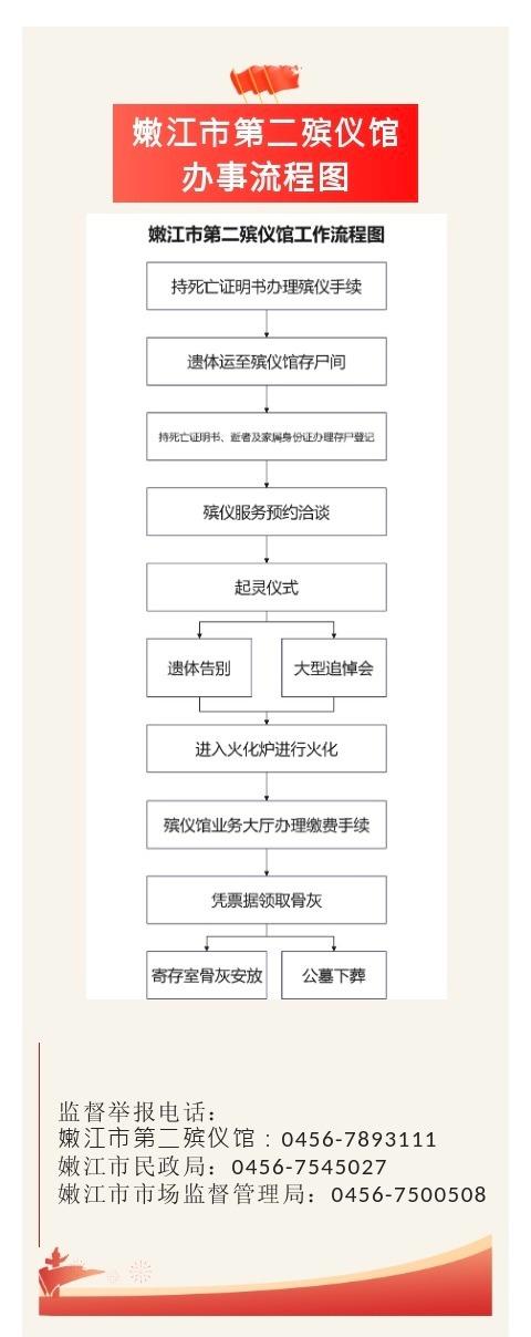 嫩江市第二殡仪馆园区图片