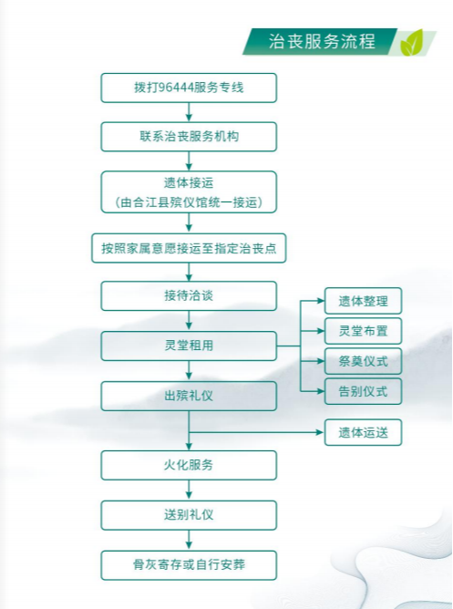 合江县殡仪馆园区图片