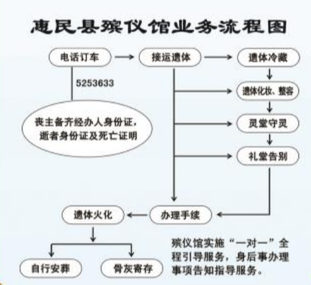 惠民县殡仪馆园区图片
