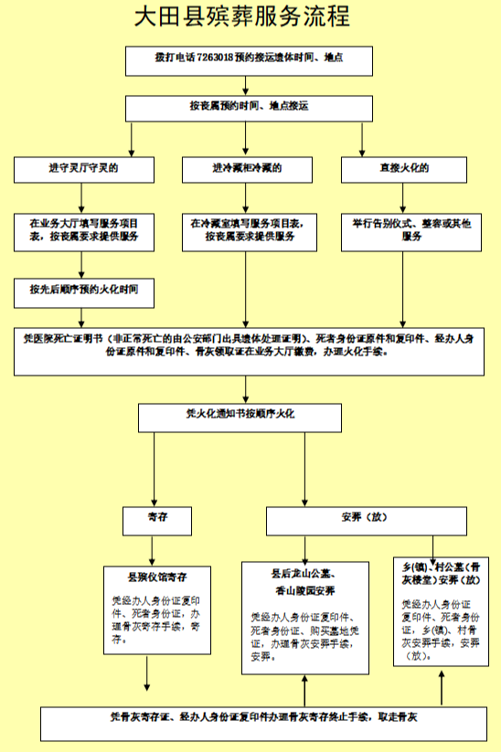 大田县殡葬服务中心园区图片