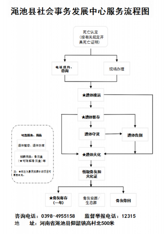渑池县社会事务服务中心园区图片