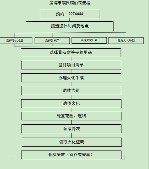 淄博市殡仪馆园区图片