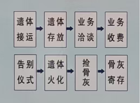 方正县殡仪馆园区图片