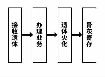 哈尔滨市殡葬事务服务中心哈平路殡仪服务科(哈平路殡仪馆)园区图片
