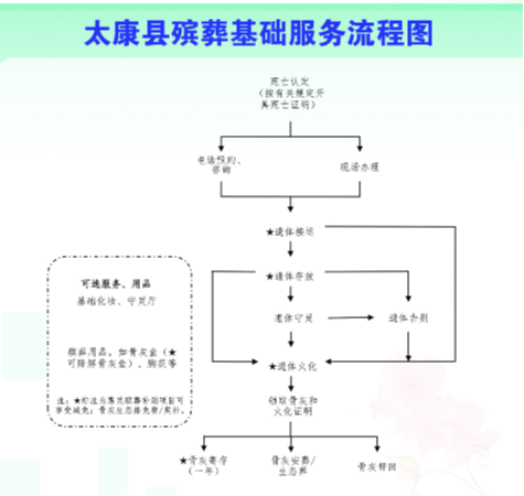 太康县殡葬管理服务中心园区图片
