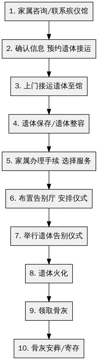 凤凰县鸿泰投资有限公司园区图片
