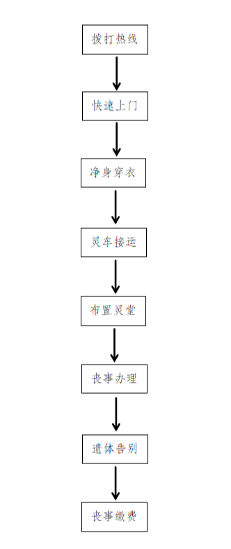 昭苏县第一殡仪馆园区图片