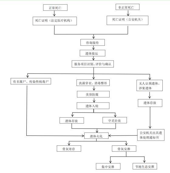 吉首兴龙陵园实业有限公司园区图片