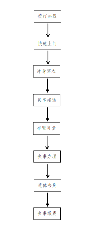 昭苏县第二殡仪馆园区图片