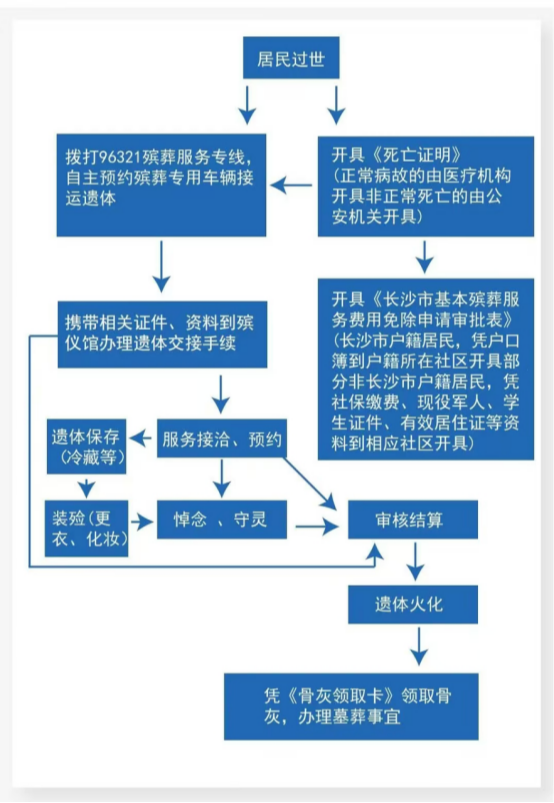 长沙明阳山殡仪馆园区图片