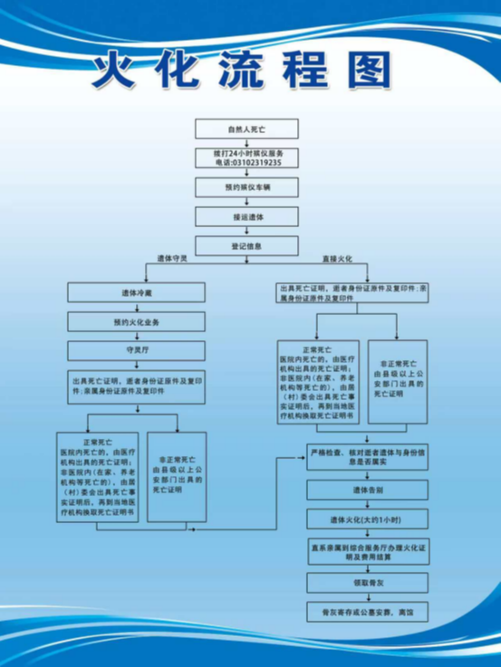 磁县殡仪馆园区图片