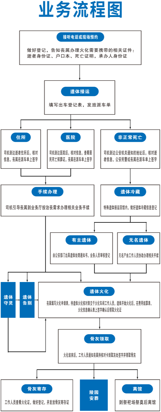 沁阳市殡葬事务中心园区图片