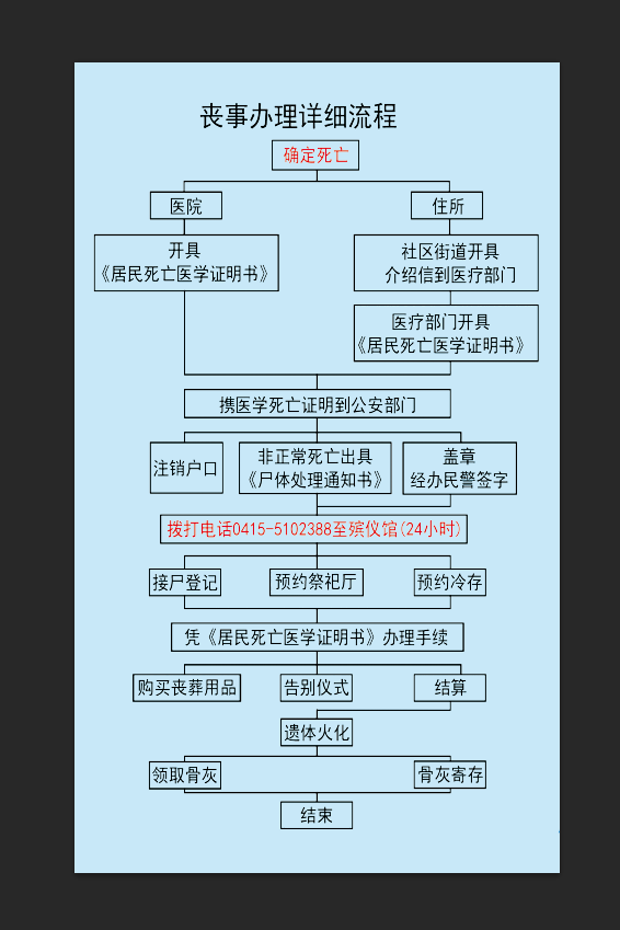 宽甸满族自治县殡仪馆园区图片
