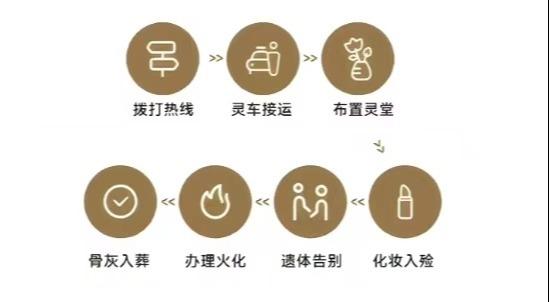 凤城市殡葬服务中心(通远堡殡仪馆)园区图片