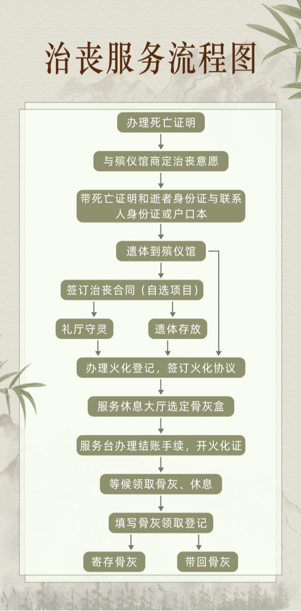 仙桃市郑场殡仪馆园区图片