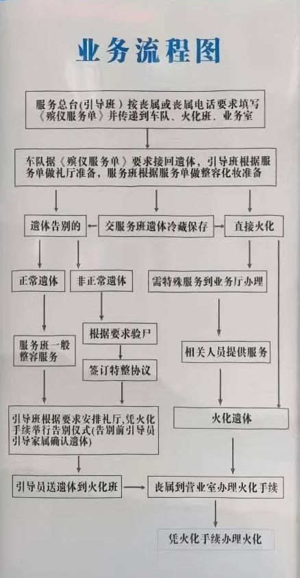 通辽市科尔沁殡仪馆园区图片