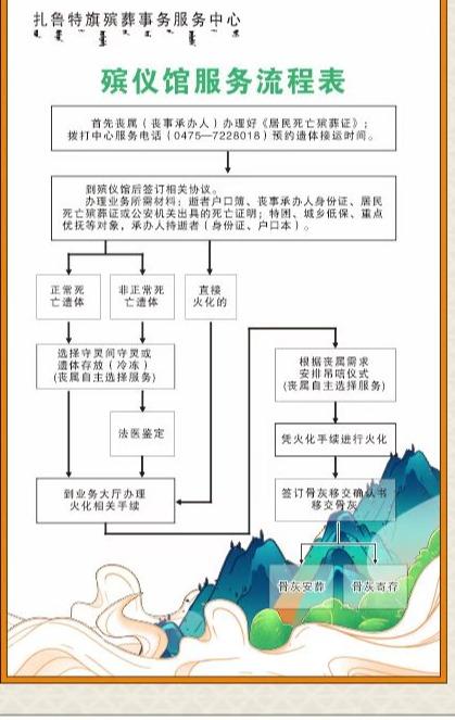 扎鲁特旗殡葬事务服务中心园区图片