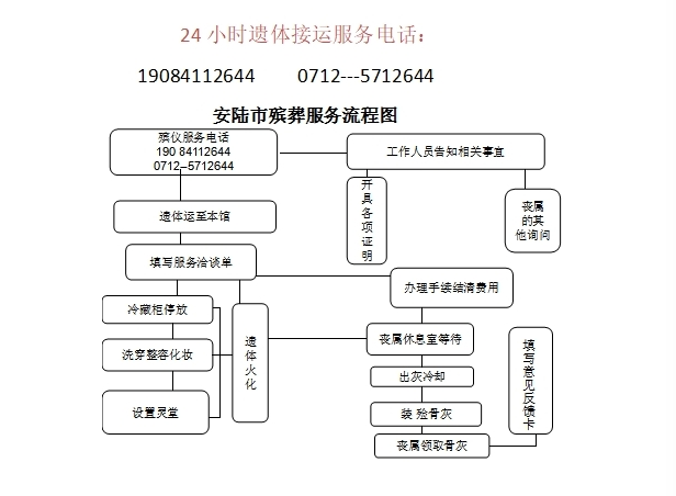 安陆市殡葬管理所园区图片