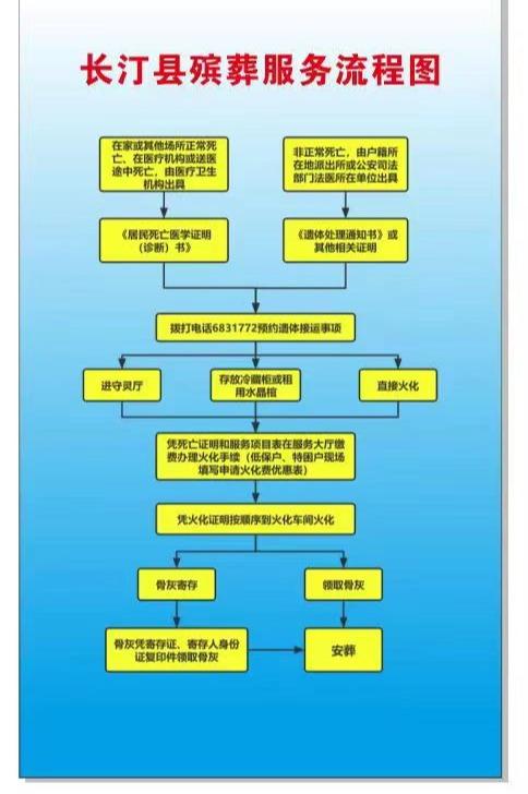 长汀县殡葬服务中心园区图片