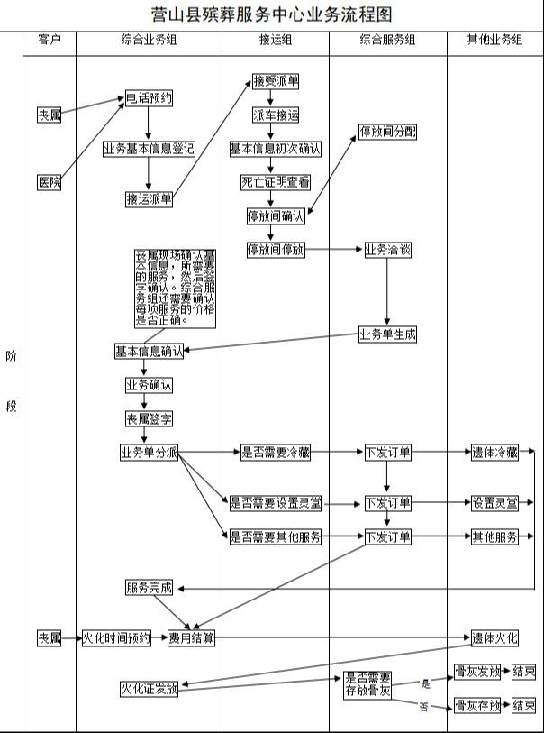 营山县殡葬服务中心园区图片