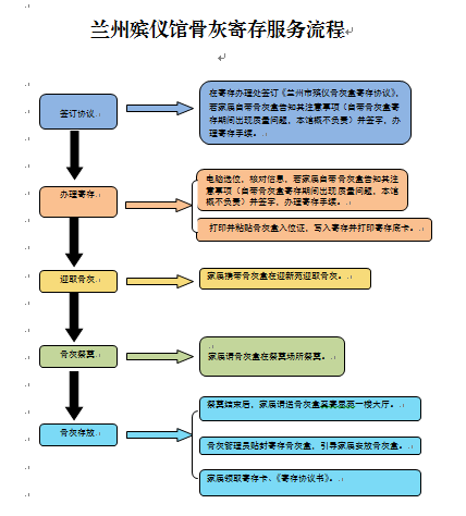 兰州市殡仪馆骨灰堂园区图片