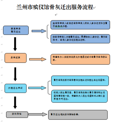 兰州市殡仪馆骨灰堂园区图片