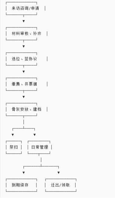 岷县殡仪服务中心骨灰堂园区图片