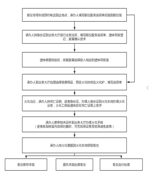 梨树县殡仪馆园区图片