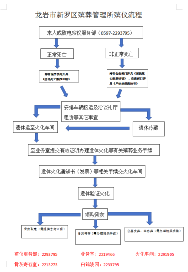 龙岩市新罗区殡葬管理所园区图片